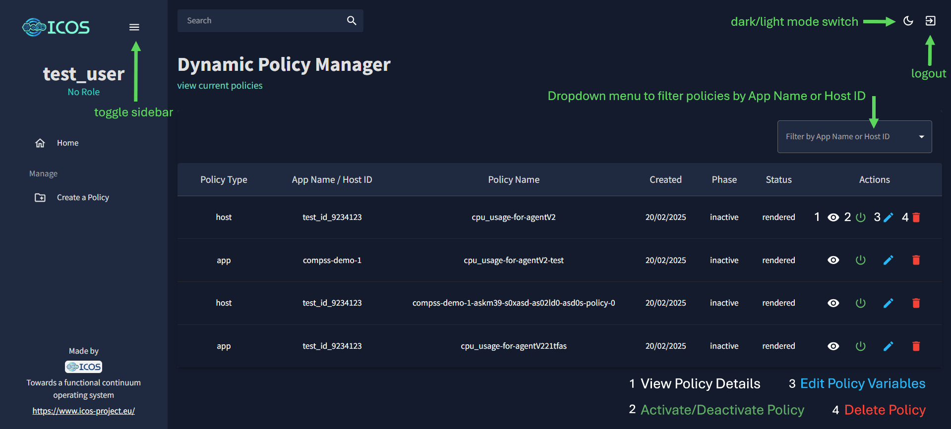 User Mode Policy Table