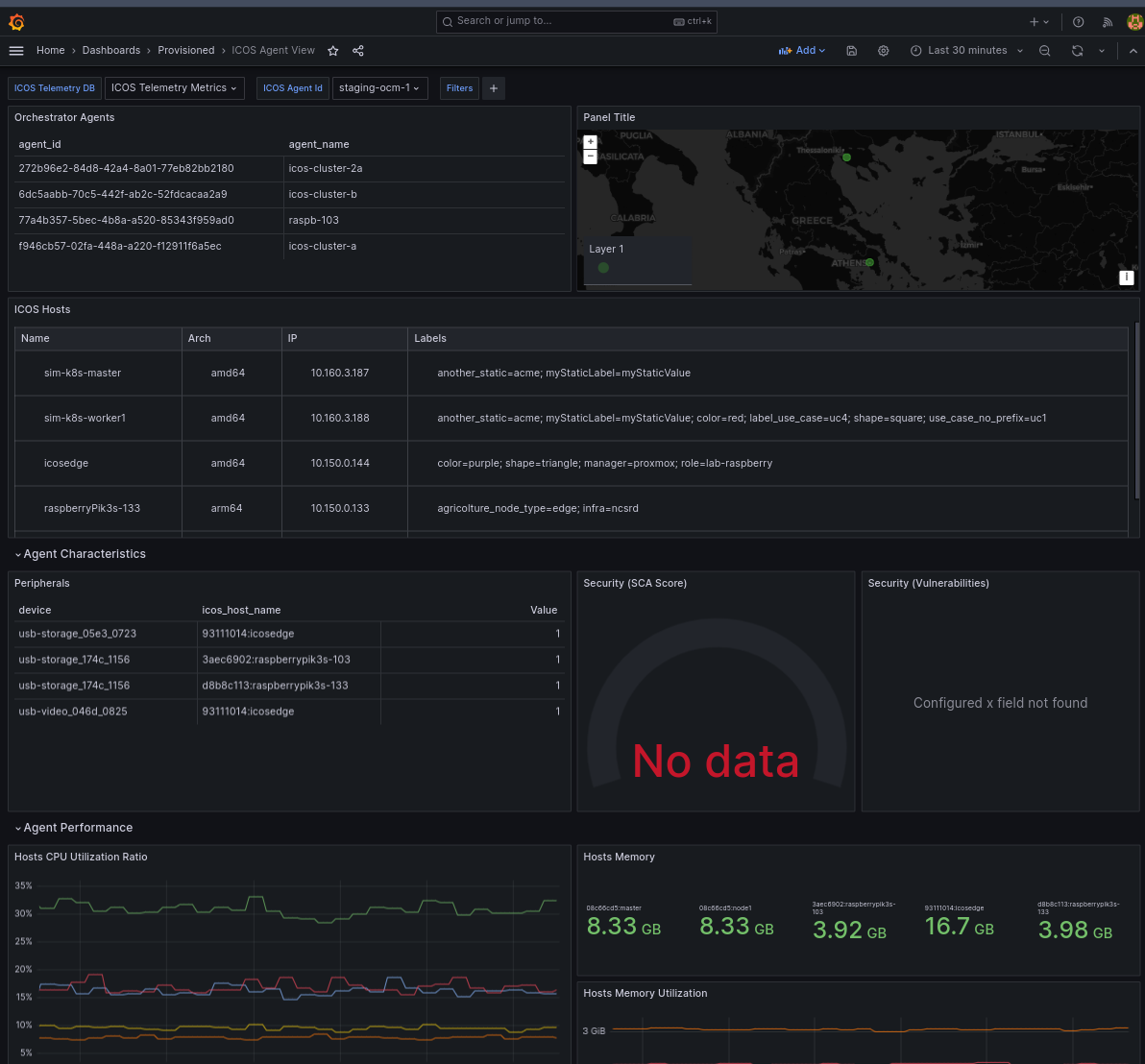 ICOS Agent View Dashboard