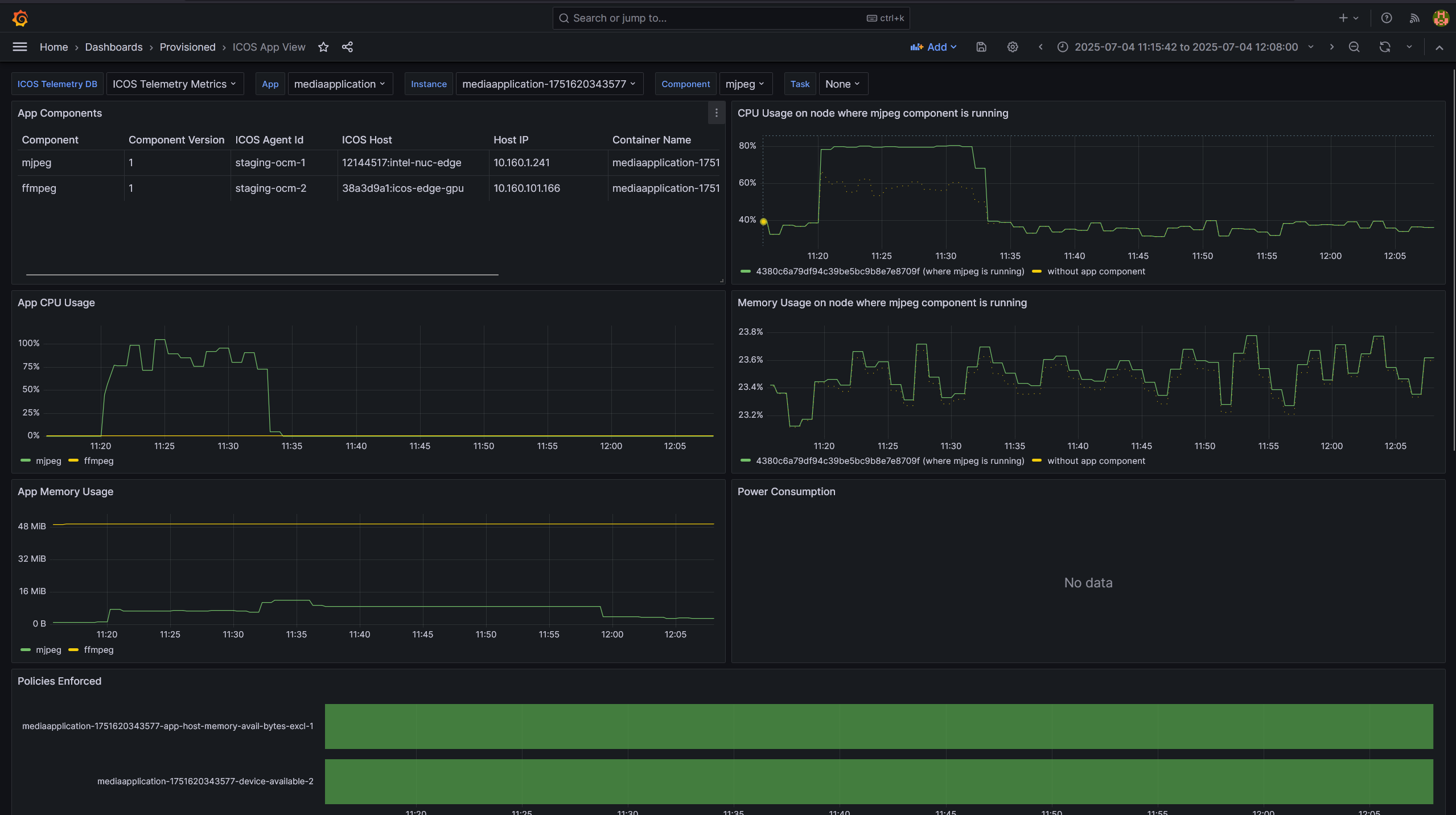ICOS App View Dashboard