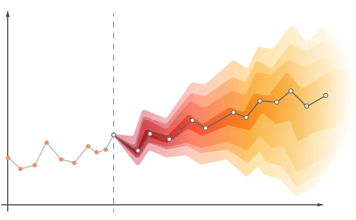 Forecasting graph