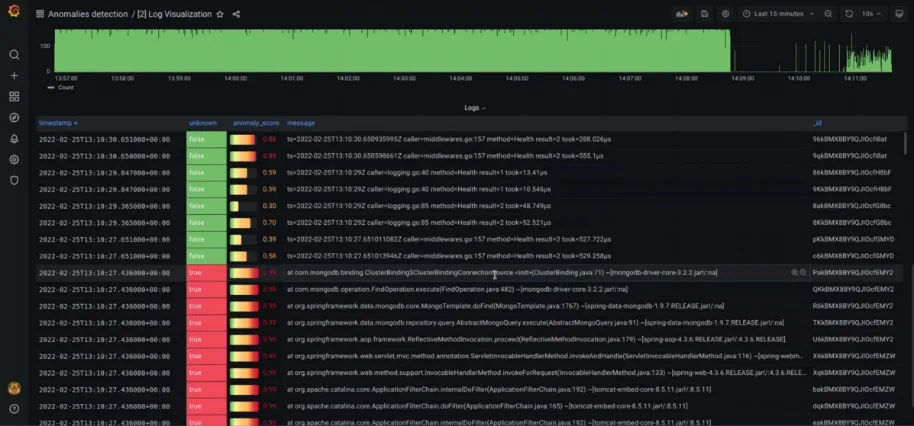 Anomaly detection software